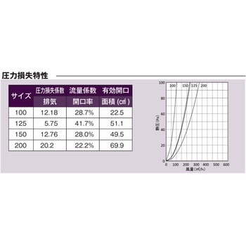 注文コード:82957790,82958630,82958657,82958770 外壁用アルミ製換気口 薄型フラットフード(水切り付) ガラリ型 防火ダンパー付 - 西邦工業