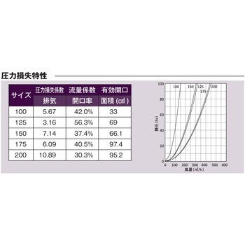 注文コード:82957869,82957991,82958088,82958246,82958307,82958359,82958481,82958761 外壁用アルミ製換気口 薄型フラットフード 金網型3メッシュ - 西邦工業