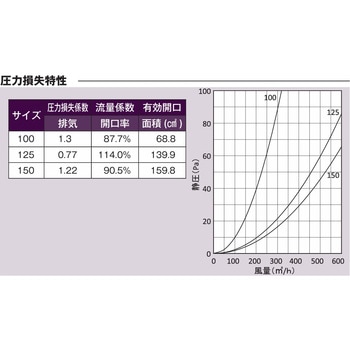 注文コード:84869700 外壁用アルミ製換気口 フラットカバー付換気口 角ガラリ型 低圧損 - 西邦工業