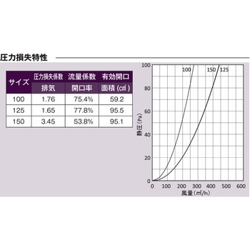 注文コード:84869691 外壁用アルミ製換気口 角型フラットフード - 西邦工業