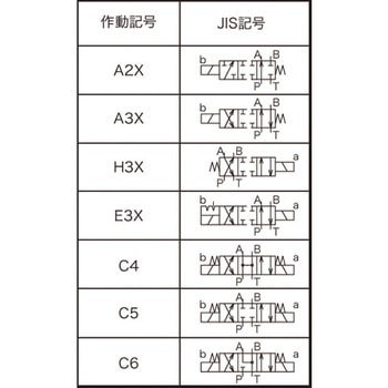 注文コード:83021535 油圧ソレノイドバルブ 低電力形ソレノイドバルブ SEシリーズ - NACHI(不二越)