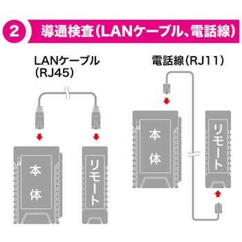 注文コード:83040521 LANチェッカー(ポート探査付) - JEFCOM(ジェフコム)