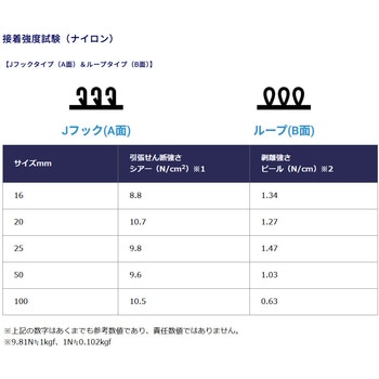 注文コード:83040661,83040670,83040679,83040715,83040731,83040758,83040785,83040819,83040837,83040880,83040889,83040925,83041029,83041047 アラコー面ファスナー AKテープ ゴム系S粘着 25m巻 黒 16~100mm幅 - アラコー