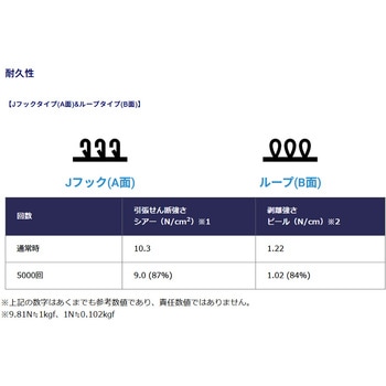 注文コード:83040661,83040670,83040679,83040715,83040731,83040758,83040785,83040819,83040837,83040880,83040889,83040925,83041029,83041047 アラコー面ファスナー AKテープ ゴム系S粘着 25m巻 黒 16~100mm幅 - アラコー