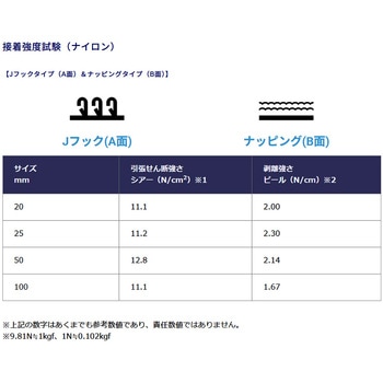 注文コード:83047277,83047286,83047295,83047329,83047338,83047347,83047365 アラコー面ファスナー AKテープ縫製用25m巻 黒 16~150mm幅 - アラコー