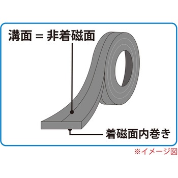 注文コード:83051441 マグネットベルト 等方性 - MagX(マグエックス)