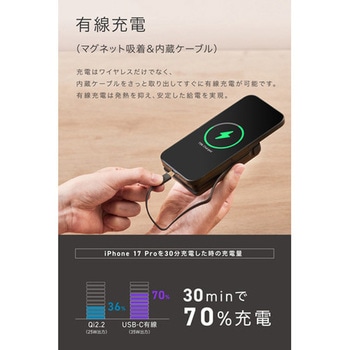 注文コード:83052780 SP SMARTCOBY Ex05 Wireless2.2 Pro CABLE SS10K ブラック - CIO