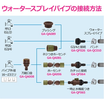 注文コード:83060166 ホース分岐ニップル ウォータースプレイパイプ用 一時止水 接手 アダプター 潅水 散水 ワンタッチ 茶色 - GAONA(ガオナ)