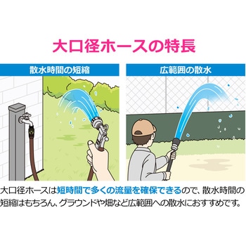 注文コード:83060191 太い散水ホース 大口径 大流量 広範囲 太ホース 農園 グラウンド ゴルフ場 洗車 茶色 - GAONA(ガオナ)