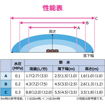 注文コード:83060358 散水チューブ 5m 地表潅水 水やり 広範囲 農業 畑 芝生 庭 園芸 ホース 茶色 - GAONA(ガオナ)