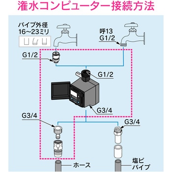 注文コード:83060507 潅水コンピューター 自動散水タイマー 凍結防止機能つき - GAONA(ガオナ)