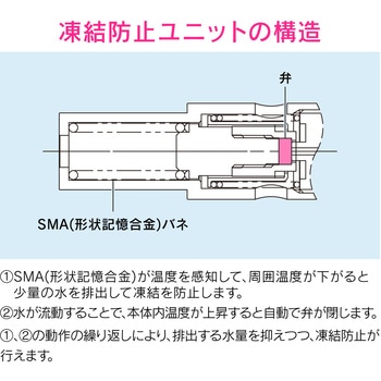 注文コード:83060507 潅水コンピューター 自動散水タイマー 凍結防止機能つき - GAONA(ガオナ)