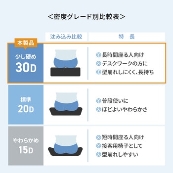 注文コード:83116331 チェア メッシュタイプ - サンワサプライ