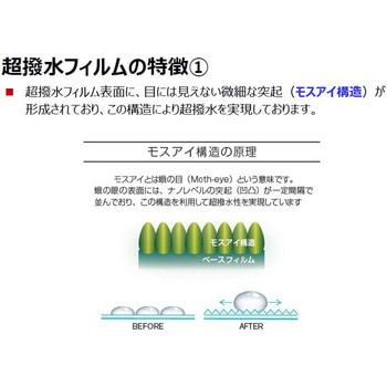 注文コード:83127960,83127978,83127996,83128021,83128030 超撥水フィルム - PITWORK(日産)