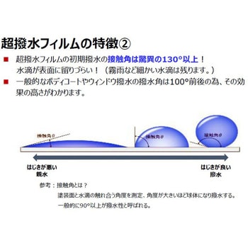 注文コード:83127960,83127978,83127996,83128021,83128030 超撥水フィルム - PITWORK(日産)