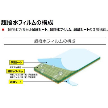 注文コード:83127960,83127978,83127996,83128021,83128030 超撥水フィルム - PITWORK(日産)