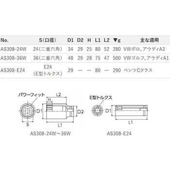 注文コード:84304056 1/2"DR インパクト用ハブナットソケットセット - エスコ