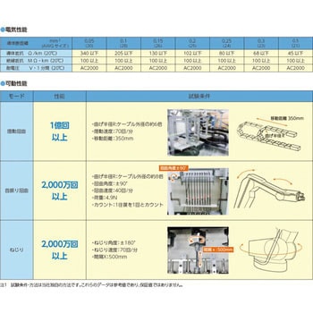 注文コード:84890855,84890864,84890873,84890882,84890898,84890907,84890916,84890925,84890934,84890943,84890952,84890968,84890977,84890986,84890995,84891004,84891013,84891022,84891038,84891047,84891056,84891065,84891074,84891083,84891092,84891108,84891117,84891126,84891135,84891144,84891153,84891162,84891178,84891187,84891196,84891205,84891214,84891223,84891232,84891248,84891354,84891363,84891372,84891388,84891397,84891406,84891415,84891424,84891433,84891442,84891458,84891467,84891476,84891485,84891494,84891503,84891512,84891528,84891537,84891546,84891652,84891668,84891677,84891686,84891695,84891704,84891713,84891722,84891738,84891747,84891756,84891765,84891774,84891783,84891792,84891808,84891817,84891826,84891835,84891844,84891853,84891862,84891878,84891887,84891896,84891905,84891914,84891923,84891932,84891948,84891957,84891966,84891975,84891984,84891993,84892002,84892018,84892027,84892036,84892045,84892054,84892063,84892072,84892088,84892097,84892106,84892115,84892124,84892133,84892142,84892158,84892167,84892176,84892185,84892194,84892203,84892212,84892228,84892237,84892246,84892352,84892368,84892377,84892386,84892395,84892404,84892413,84892422,84892438,84892447,84892456,84892465,84892474,84892483,84892492,84892508,84892517,84892526,84892535,84892544,84892657,84892666,84892675,84892684,84892693,84892702,84892718,84892727,84892736,84892745,84892754,84892763,84892772,84892788,84892797,84892806,84892815,84892824,84892833,84892842,84892955,84892964,84892973,84892982,84892998,84893007,84893016,84893025,84893034,84893043,84893052,84893068,84893077,84893086,84893095,84893104,84893113,84893122,84893138,84893147,84893156,84893165,84893174,84893183,84893192,84893208,84893217,84893226,84893235,84893244,84893253,84893262,84893278,84893287,84893296,84893305,84893314,84893323,84893332,84893348,84893357,84893366,84893375,84893384,84893393,84893402,84893418,84893427,84893436,84893445,84893454,84893463,84893472,84893488,84893497,84893506,84893515,84893524,84893533,84893542,84893655,84893664,84893673,84893682,84893698,84893707,84893716,84893725,84893734,84893743,84893752,84893768,84893777,84893786,84893795,84893804,84893813,84893822,84893838,84893847,84893953,84893962,84893978,84893987,84893996,84894005,84894014,84894023,84894032,84894048,84894057,84894066,84894075,84894084,84894093,84894102,84894118,84894127,84894136,84894145,84894258,84894267,84894276,84894285,84894294,84894303,84894312,84894328,84894337,84894346,84894355,84894364,84894373,84894382,84894398,84894407,84894416,84894425,84894434,84894443,84894556,84894565,84894574,84894583,84894592,84894608,84894617,84894626,84894635,84894644,84894653,84894662,84894678,84894687,84894696,84894705,84894714,84894723,84894732,84894748,84894854,84894863,84894872,84894888,84894897,84894906,84894915,84894924,84894933,84894942,84894958,84894967,84894976,84894985,84894994,84895003,84895012,84895028,84895037,84895046,84895152,84895168,84895177,84895186,84895195,84895204,84895213,84895222,84895238,84895247,84895256,84895265,84895274,84895283,84895292,84895308,84895317,84895326,84895335,84895344,84895353,84895362,84895378,84895387,84895396,84895405,84895414,84895423,84895432,84895448,84895457,84895466,84895475,84895484,84895493,84895502,84895518,84895527,84895536,84895545,84895554,84895563,84895572,84895588,84895597,84895606,84895615,84895624,84895633,84895642,84895658,84895667,84895676,84895685,84895694,84895703,84895712,84895728,84895737,84895746 細径高屈曲ロボットケーブル ORP-SLシリーズ(ツイストペアタイプ) 沖電線