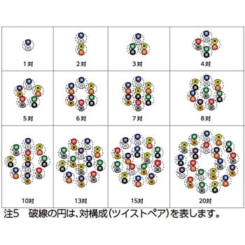 注文コード:84890855,84890864,84890873,84890882,84890898,84890907,84890916,84890925,84890934,84890943,84890952,84890968,84890977,84890986,84890995,84891004,84891013,84891022,84891038,84891047,84891056,84891065,84891074,84891083,84891092,84891108,84891117,84891126,84891135,84891144,84891153,84891162,84891178,84891187,84891196,84891205,84891214,84891223,84891232,84891248,84891354,84891363,84891372,84891388,84891397,84891406,84891415,84891424,84891433,84891442,84891458,84891467,84891476,84891485,84891494,84891503,84891512,84891528,84891537,84891546,84891652,84891668,84891677,84891686,84891695,84891704,84891713,84891722,84891738,84891747,84891756,84891765,84891774,84891783,84891792,84891808,84891817,84891826,84891835,84891844,84891853,84891862,84891878,84891887,84891896,84891905,84891914,84891923,84891932,84891948,84891957,84891966,84891975,84891984,84891993,84892002,84892018,84892027,84892036,84892045,84892054,84892063,84892072,84892088,84892097,84892106,84892115,84892124,84892133,84892142,84892158,84892167,84892176,84892185,84892194,84892203,84892212,84892228,84892237,84892246,84892352,84892368,84892377,84892386,84892395,84892404,84892413,84892422,84892438,84892447,84892456,84892465,84892474,84892483,84892492,84892508,84892517,84892526,84892535,84892544,84892657,84892666,84892675,84892684,84892693,84892702,84892718,84892727,84892736,84892745,84892754,84892763,84892772,84892788,84892797,84892806,84892815,84892824,84892833,84892842,84892955,84892964,84892973,84892982,84892998,84893007,84893016,84893025,84893034,84893043,84893052,84893068,84893077,84893086,84893095,84893104,84893113,84893122,84893138,84893147,84893156,84893165,84893174,84893183,84893192,84893208,84893217,84893226,84893235,84893244,84893253,84893262,84893278,84893287,84893296,84893305,84893314,84893323,84893332,84893348,84893357,84893366,84893375,84893384,84893393,84893402,84893418,84893427,84893436,84893445,84893454,84893463,84893472,84893488,84893497,84893506,84893515,84893524,84893533,84893542,84893655,84893664,84893673,84893682,84893698,84893707,84893716,84893725,84893734,84893743,84893752,84893768,84893777,84893786,84893795,84893804,84893813,84893822,84893838,84893847,84893953,84893962,84893978,84893987,84893996,84894005,84894014,84894023,84894032,84894048,84894057,84894066,84894075,84894084,84894093,84894102,84894118,84894127,84894136,84894145,84894258,84894267,84894276,84894285,84894294,84894303,84894312,84894328,84894337,84894346,84894355,84894364,84894373,84894382,84894398,84894407,84894416,84894425,84894434,84894443,84894556,84894565,84894574,84894583,84894592,84894608,84894617,84894626,84894635,84894644,84894653,84894662,84894678,84894687,84894696,84894705,84894714,84894723,84894732,84894748,84894854,84894863,84894872,84894888,84894897,84894906,84894915,84894924,84894933,84894942,84894958,84894967,84894976,84894985,84894994,84895003,84895012,84895028,84895037,84895046,84895152,84895168,84895177,84895186,84895195,84895204,84895213,84895222,84895238,84895247,84895256,84895265,84895274,84895283,84895292,84895308,84895317,84895326,84895335,84895344,84895353,84895362,84895378,84895387,84895396,84895405,84895414,84895423,84895432,84895448,84895457,84895466,84895475,84895484,84895493,84895502,84895518,84895527,84895536,84895545,84895554,84895563,84895572,84895588,84895597,84895606,84895615,84895624,84895633,84895642,84895658,84895667,84895676,84895685,84895694,84895703,84895712,84895728,84895737,84895746 細径高屈曲ロボットケーブル ORP-SLシリーズ(ツイストペアタイプ) 沖電線