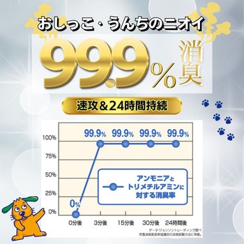 注文コード:84894410,84894665 天然成分消臭剤オシッコのニオイ汚れ専用 各種 - JOYPET