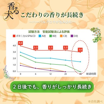 注文コード:84894760 ボタニカルトリートメント 301.5mL - アースペット
