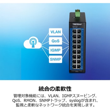 注文コード:84912189 産業用L2マネージドスイッチングハブ Giga 16ポート - TRENDnet