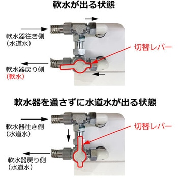 注文コード:85285875 シャワー用軟水器アクアソフト専用軟水/水道水切り替えユニット - ハウステック