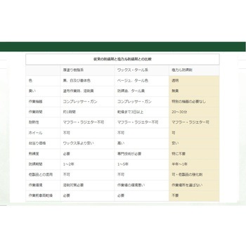 注文コード:85483529 サビプロテクト 防錆コーティング剤 1L - プロト