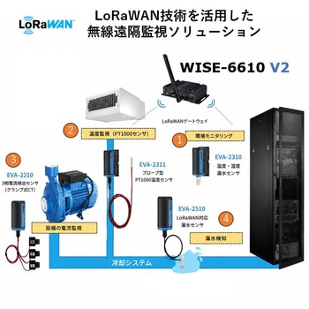 注文コード:86503561,86503570 LoRaWAN対応ゲートウェイ WISE-6610 V2シリーズ(標準モデル/EdgeLink搭載モデル) - Advantech(アドバンテック)