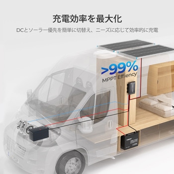 注文コード:86523109 12V 40A DC-DC MPPT走行充電器 - RENOGY JAPAN