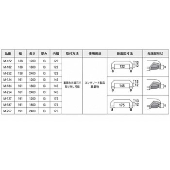 注文コード:86544985,86545001,86545010,86545019,86545028,86545037,86545046,86545055,86545071 マジックベルト - 王寺ゴム製作所