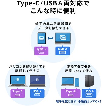 注文コード:88460027 カードリーダー USB 5Gbps TypeC/TypeA SD+microSD - サンワサプライ