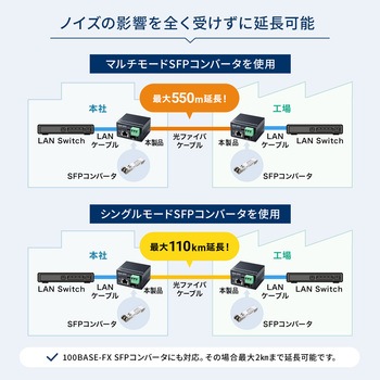 注文コード:88460036 光メディアコンバータ 産業用 - サンワサプライ