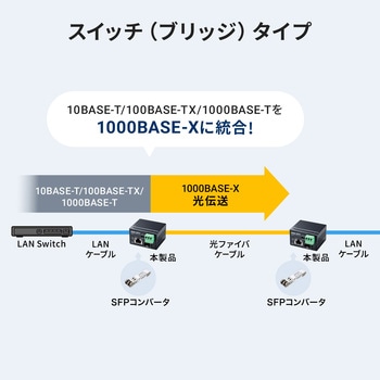 注文コード:88460036 光メディアコンバータ 産業用 - サンワサプライ