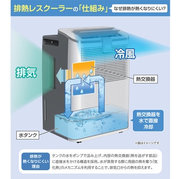 注文コード:88460806 排熱レスクーラー - エスケイジャパン