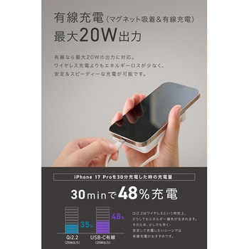 注文コード:88461217 SMARTCOBY Ex04 Wireless2.2 CABLE SS5K ホワイト - CIO