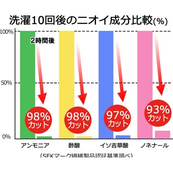 注文コード:88462398,88462407,88462416,88462425 エアーかおる 消臭枕カバー - 浅野撚糸