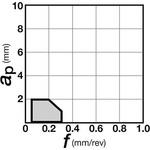 チップ SNM/GN タンガロイ