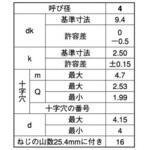 ステン(+)Aトラス(T) 大阪魂