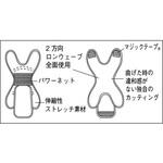 ワーキングサポーター膝用 TRUSCO