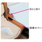 AR-SA1用オプション品 591シリーズ Aron(アロン化成)