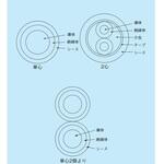 DC1500V太陽電池発電所設備用直流ケーブル フジクラ・ダイヤケーブル