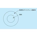 600V耐燃性ポリエチレン絶縁電線 フジクラ・ダイヤケーブル