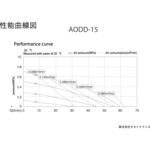 エア駆動ダイヤフラムポンプ PVDF(KYNAR)モデル タカトテクニカ エア駆動ダイヤフラムポンプ PVDF(KYNAR)モデル タカトテクニカ