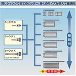 ポリクリック全般 BOSCH(ボッシュ)