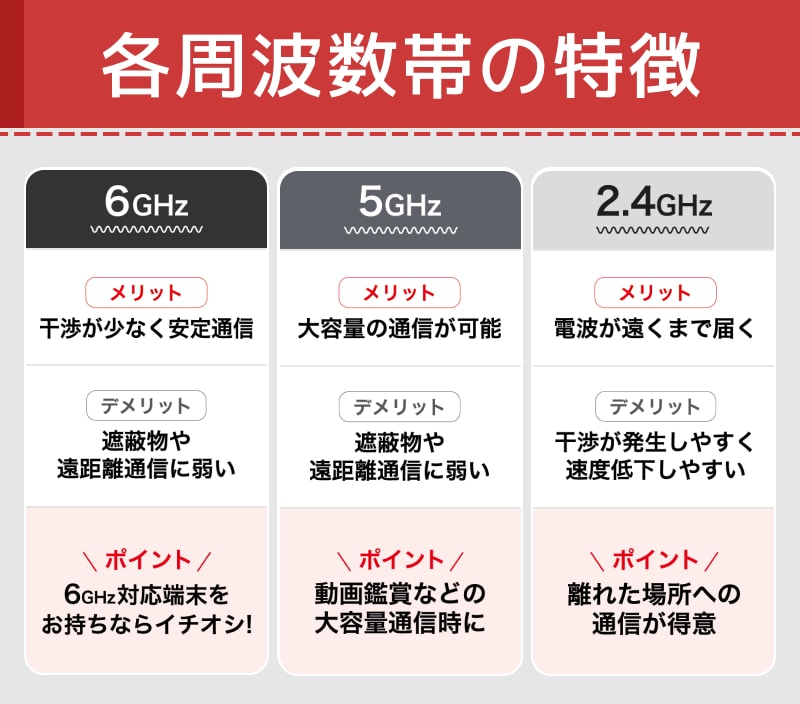 各周波数帯の特徴