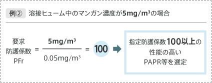 例1 溶接ヒューム中のマンガン濃度が5mg/m3の場合 要求防護係数PFr=5mg/m3÷0.05mg/m3=100 指定防護係数100以上の性能の高いPAPR等を選定