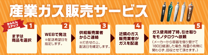 産業ガス販売サービス