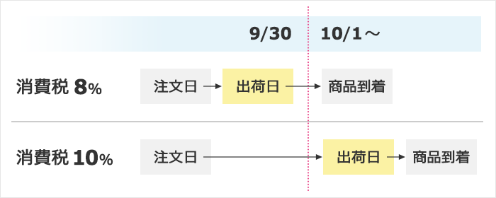 消費税率変更に関するご案内