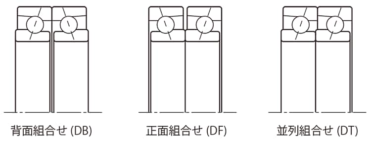 予圧の組み合わせ